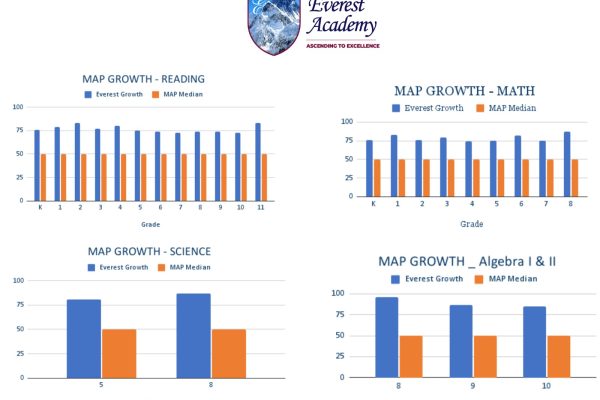 Bulletin Board map growth